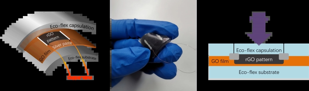 柔性壓力傳感器在智能紡織品中的重要性 柔性壓力傳感器在智能紡織品中的重要性