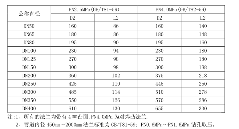 智能化一體孔板流量計(jì)