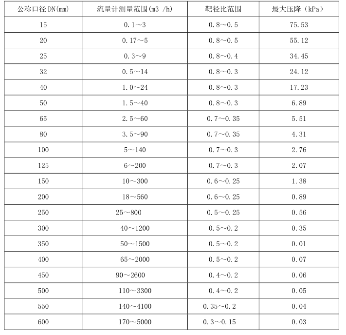 智能靶式流量計(jì)