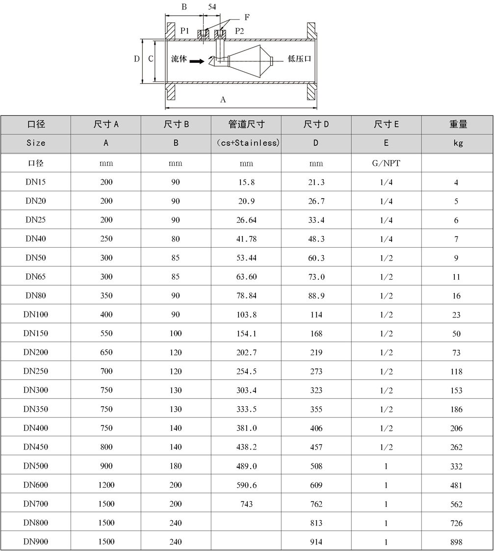 HH孔板流量計(jì)-孔板流量計(jì)生產(chǎn)廠家