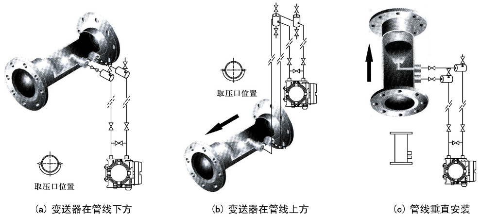 HH孔板流量計(jì)-孔板流量計(jì)生產(chǎn)廠家