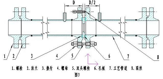 多孔平衡流量計(jì)