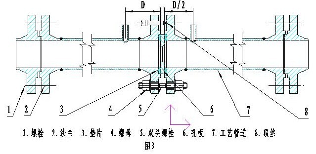 孔板流量計(jì)測(cè)量誤差解決辦法